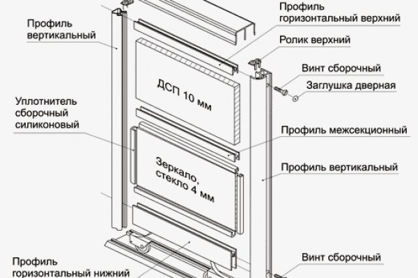 Как сделать заказ на кракен