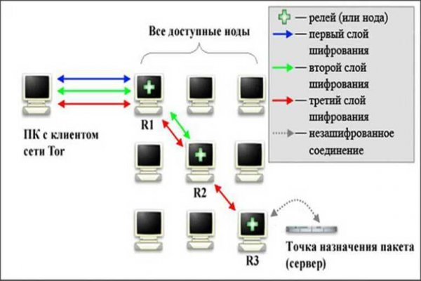 Как зайти на кракен с компа