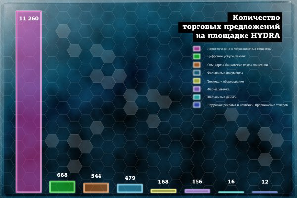 Официальный сайт даркнет