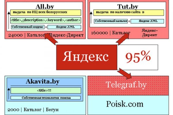 Как закинуть деньги на кракен