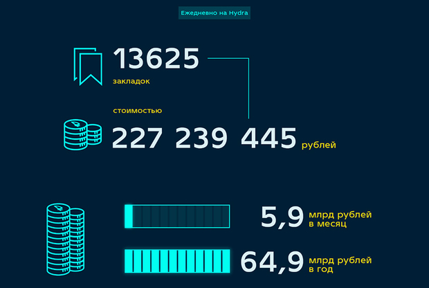 Kraken рынок